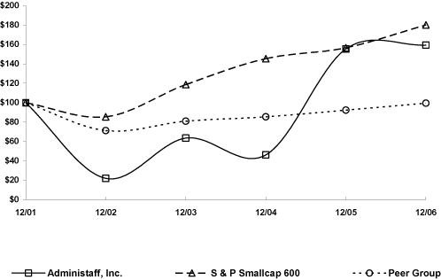 (PERFORMANCE GRAPH)