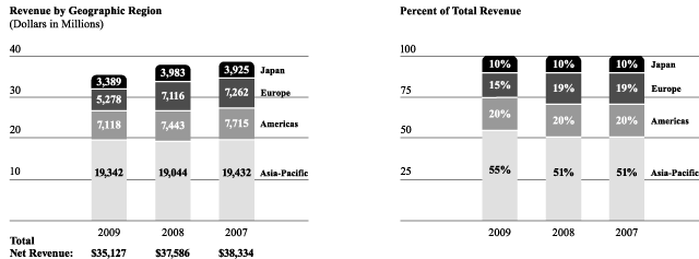 (BAR CHARTS)