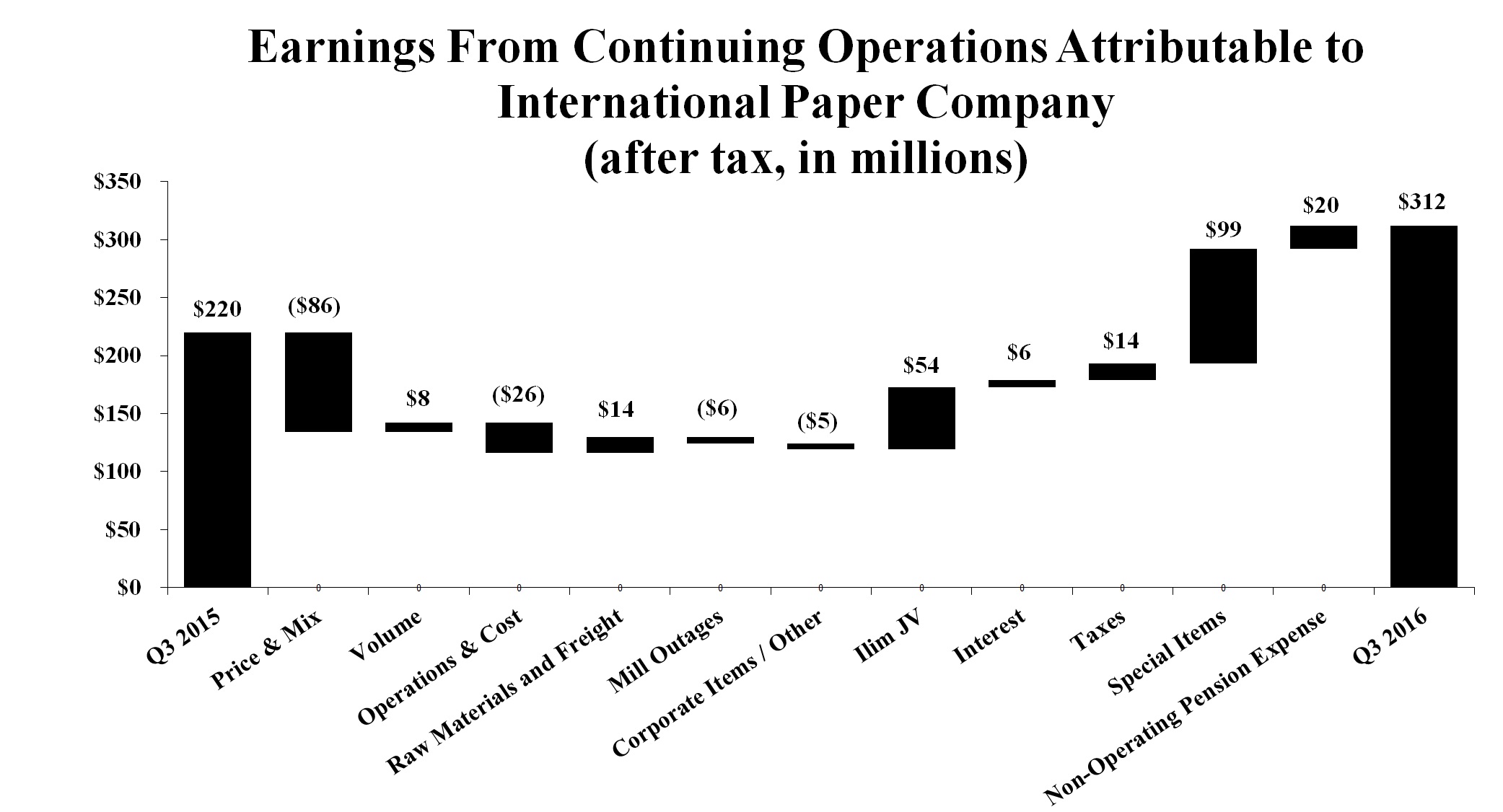 continuingopsgrapha36.jpg