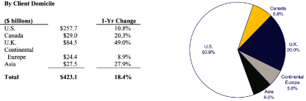(PIE CHART)