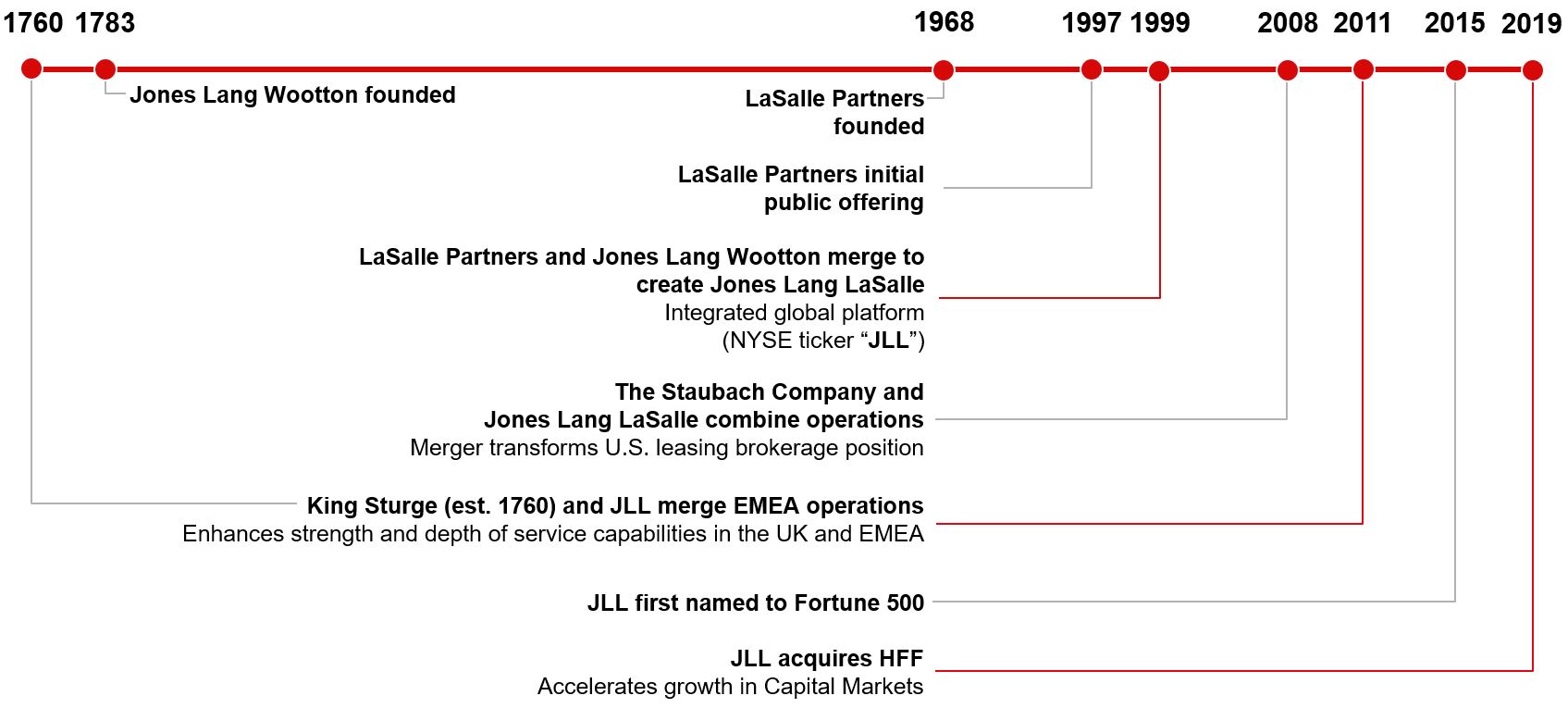 timeline2019v2.jpg