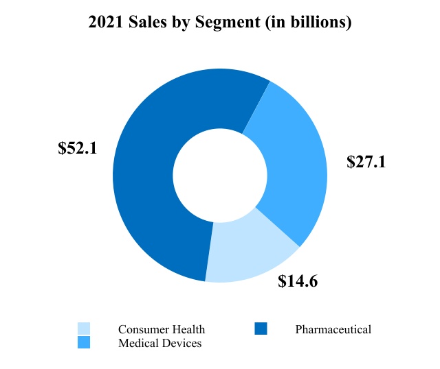 jnj-20220102_g6.jpg