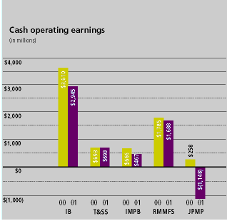 (CHART)