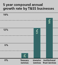 (CHART)