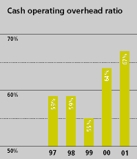 (CHART)