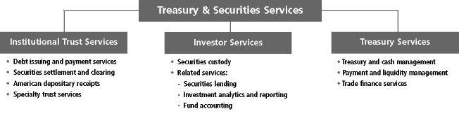 (CHART)