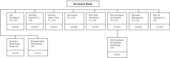 (FLOW CHART)