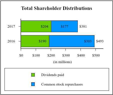 totalshareholderreturnsq217.jpg