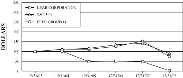 (PERFORMANCE GRAPH)