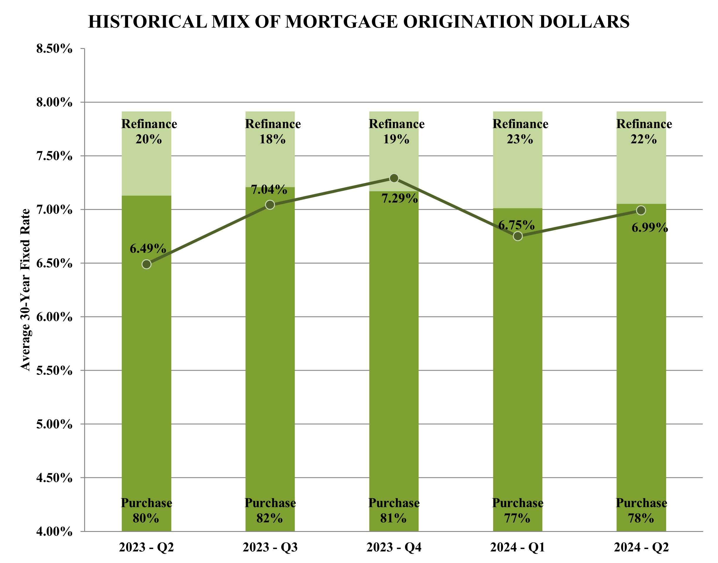 MDA Graph.jpg