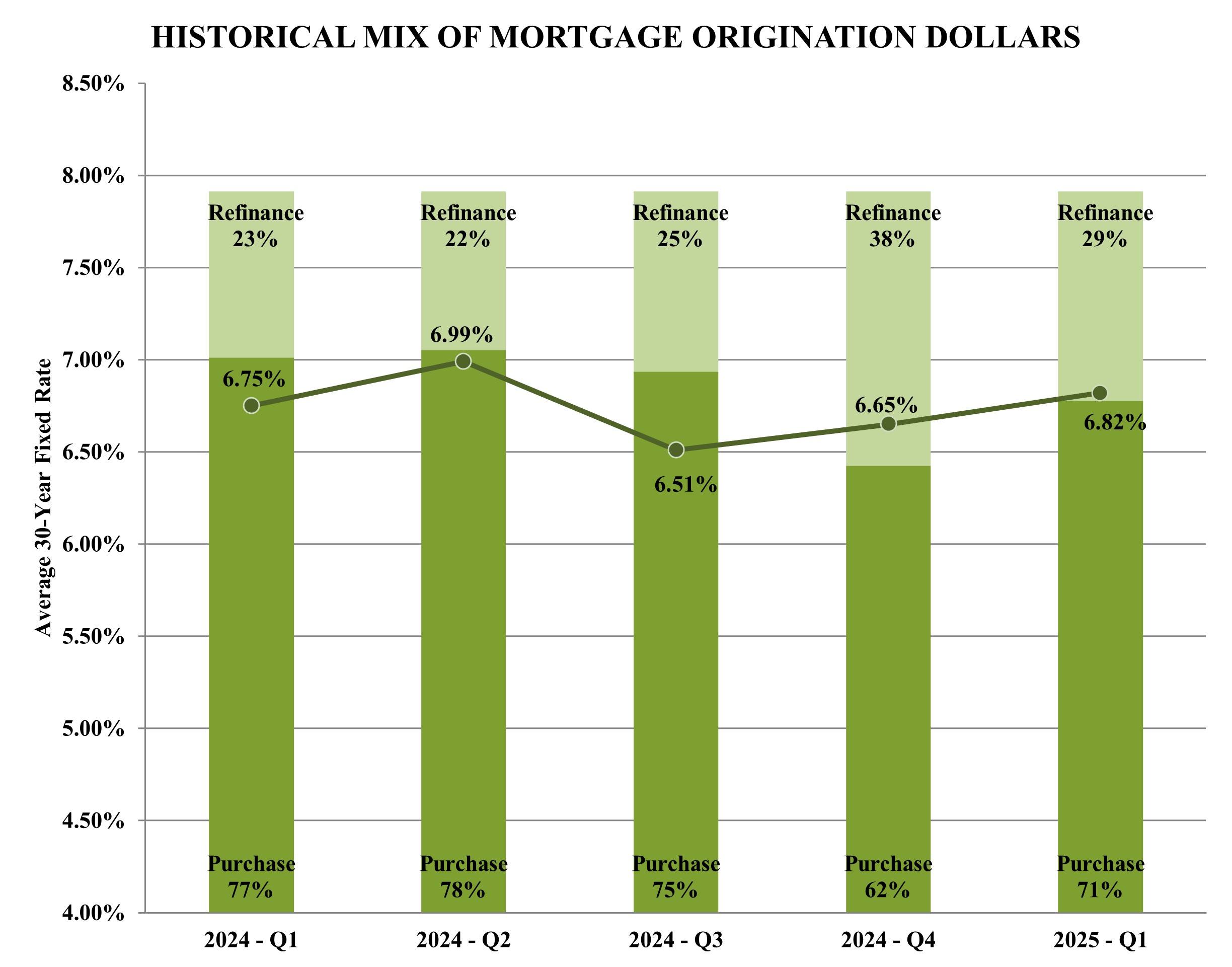 MDA Graph.jpg