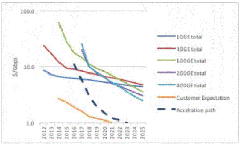 A picture containing chart
Description automatically generated