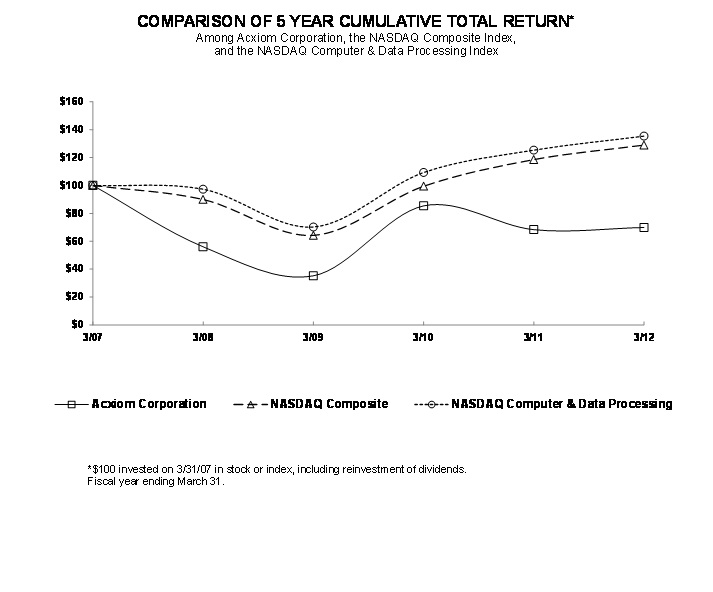 STOCK GRAPH