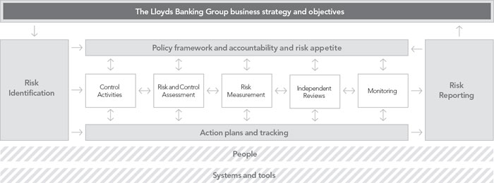 (FLOW CHART)