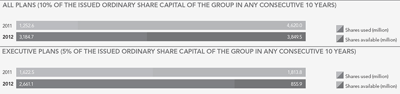 (BAR CHART)