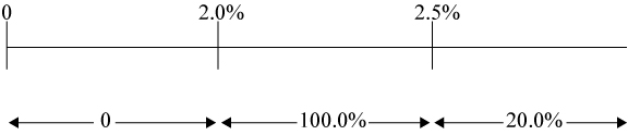 [MISSING IMAGE: tm211181d1-fc_incentivebw.jpg]