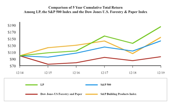 chart-d8dde0a9875855fc950a05.jpg