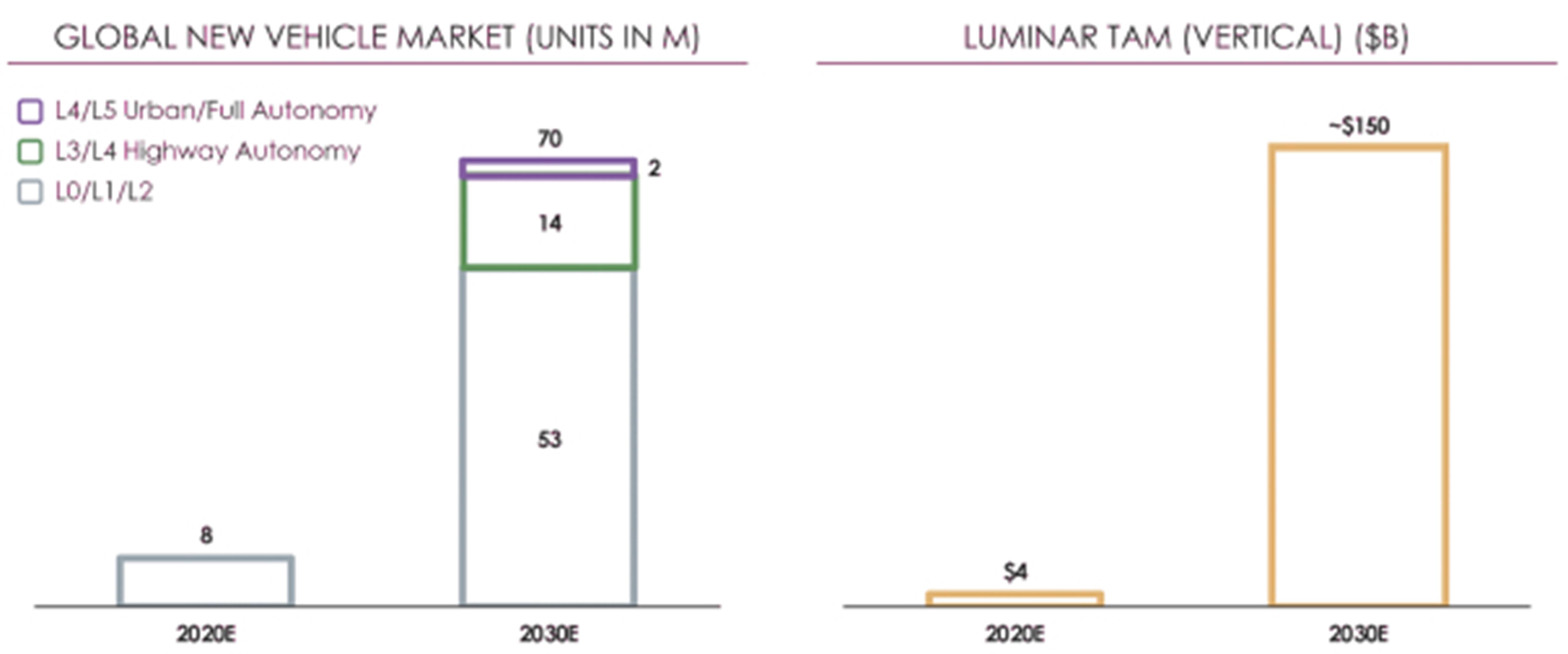 lazr-20201231_g2.jpg