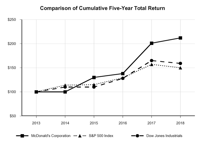 chart-36780e8a068755d899c.jpg