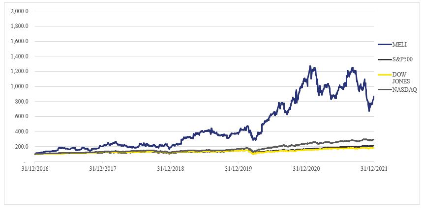 Chart, line chart
Description automatically generated