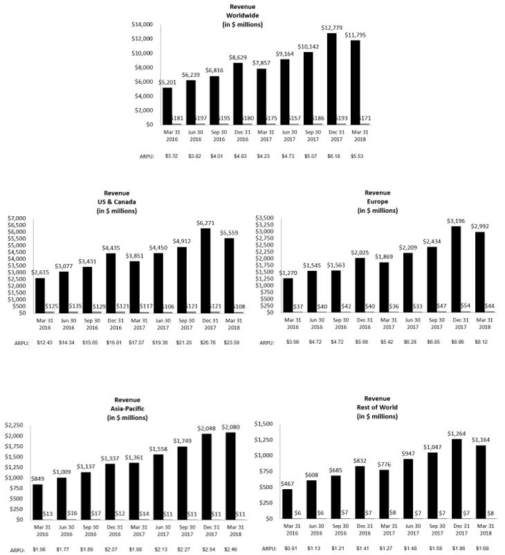 revenuegraphsq118.jpg