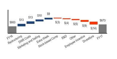 chart-56bcd402627677400db.jpg