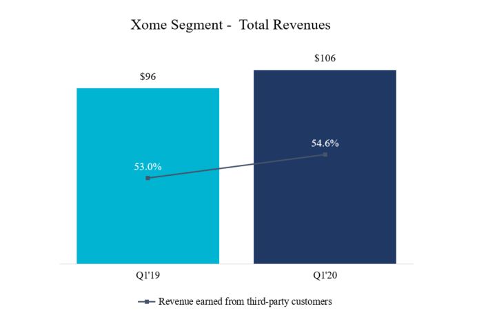 xomesegmenttotalrevenueschar.jpg