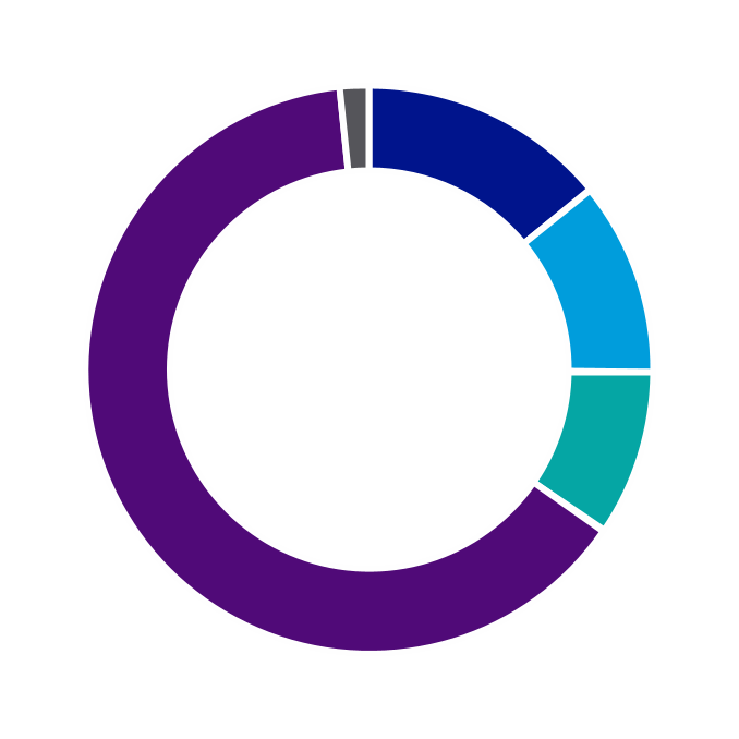 53135
