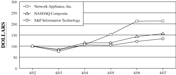 GRAPH