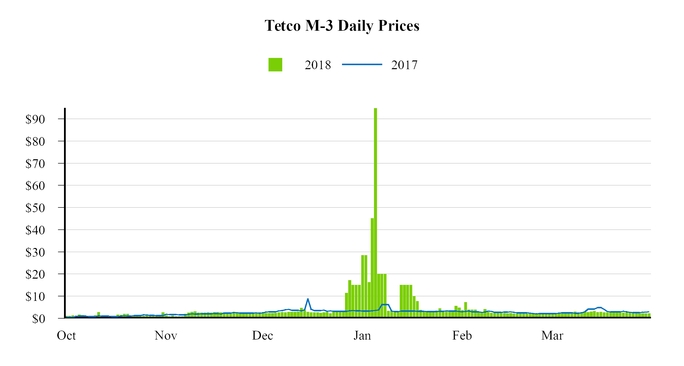 chart-bab09c50eb54504c88a.jpg