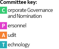 CommitteeKey.jpg