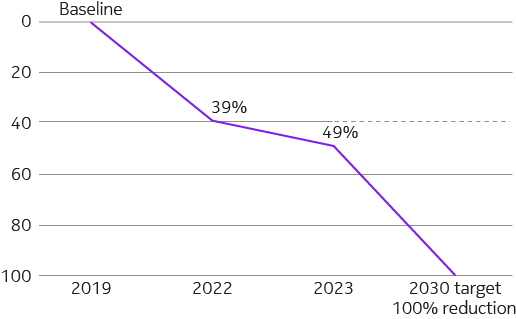 AR23_Supplier_CO2_Reduction_EN.jpg