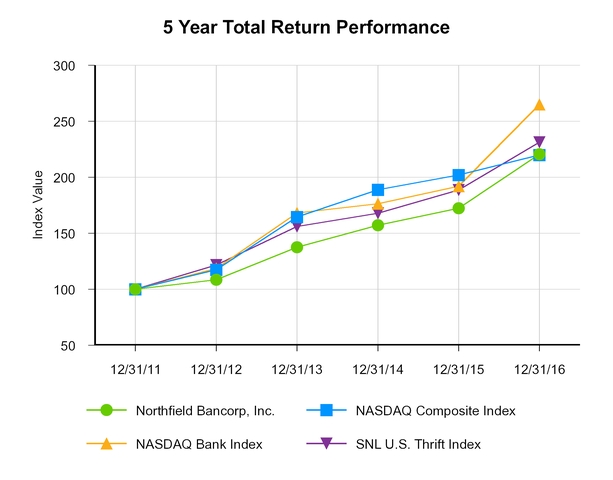 nfbk201612_chart-55900.jpg
