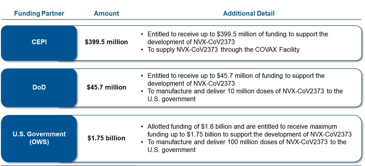 nvax-20201231_g6.jpg