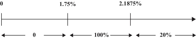 percentageofpreincentivefeeg.jpg