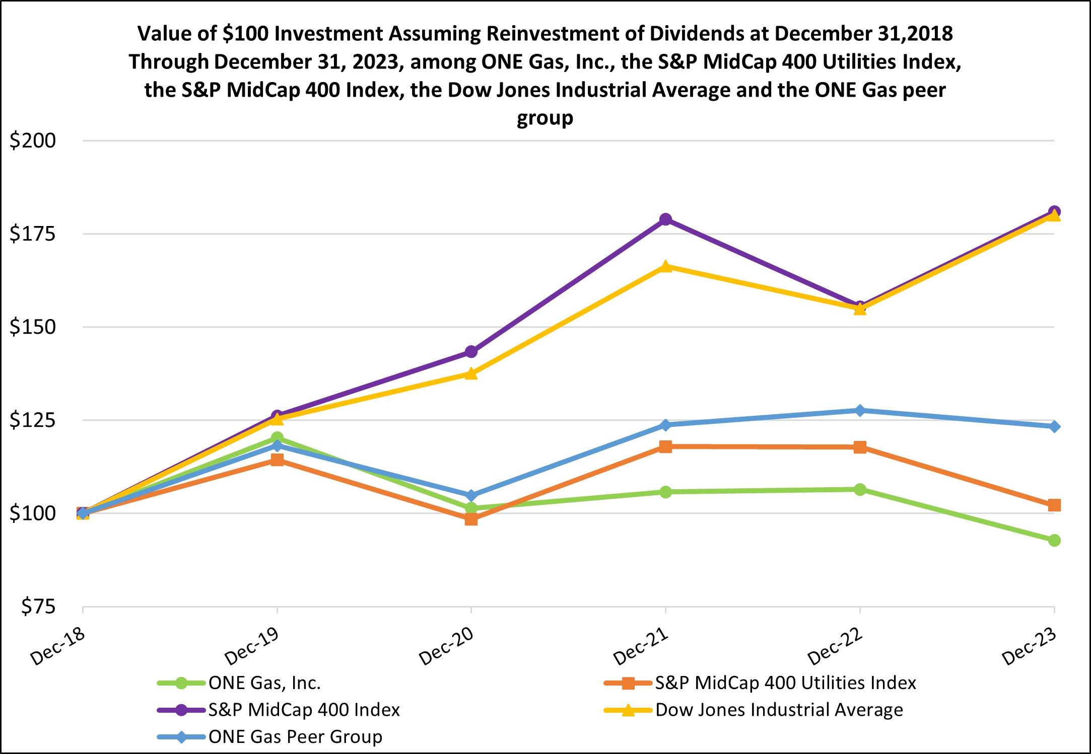 Graph Updated.png.jpg