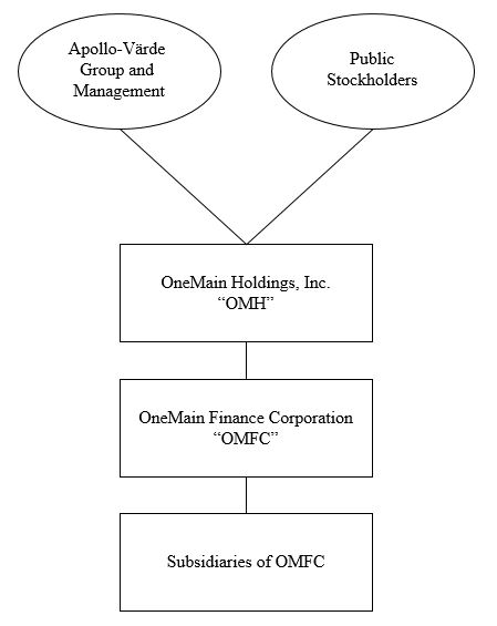 omf-20201231_g1.jpg