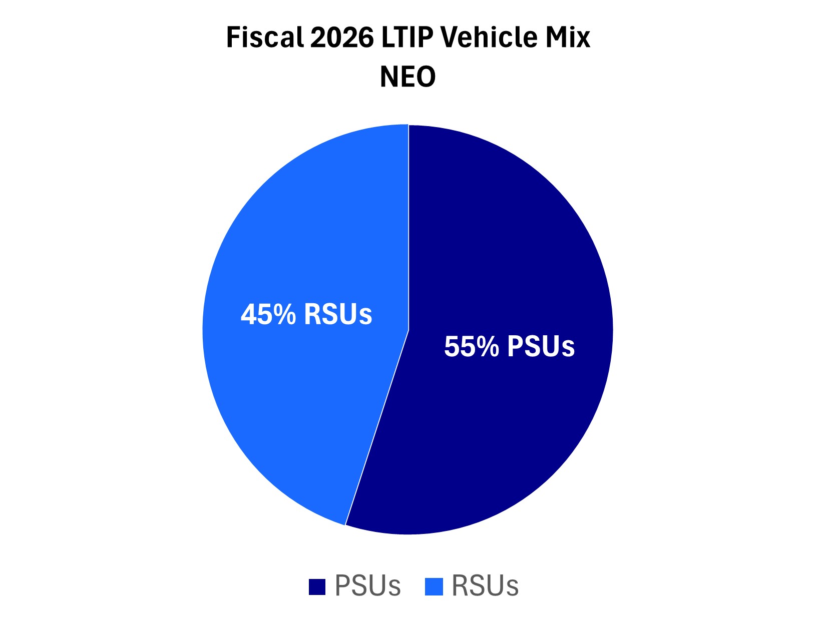 F'26 LTIP - NEO.jpg