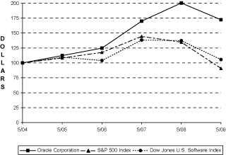 (COMPARISON CHART)