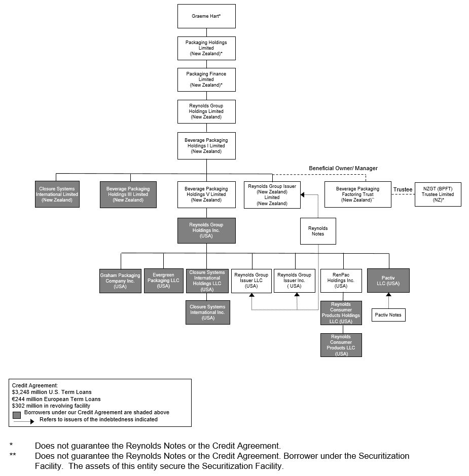 reynoldsstructurechartye2018.jpg
