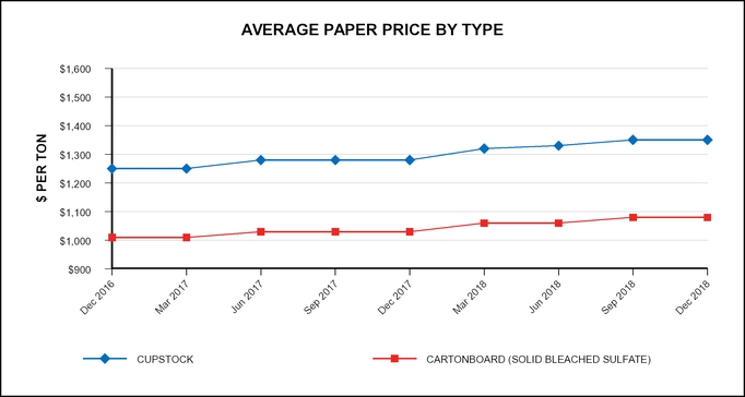 rghlye2018papercharta03.jpg