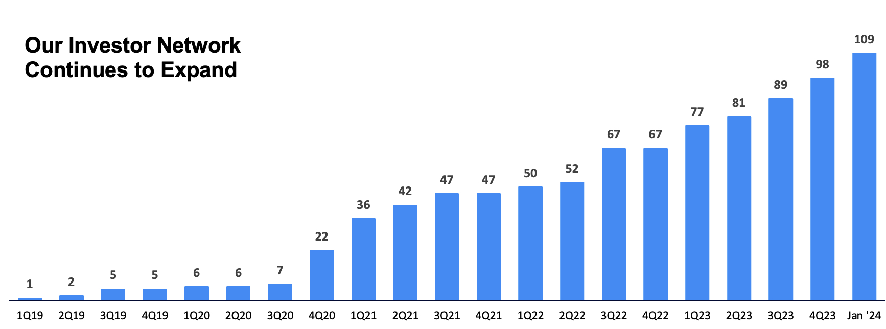 investor chart.jpg