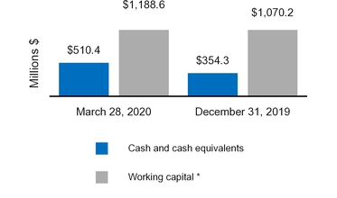 chart-ba590baba7005adf85d.jpg