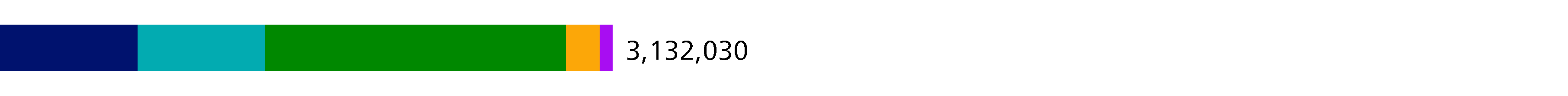 925