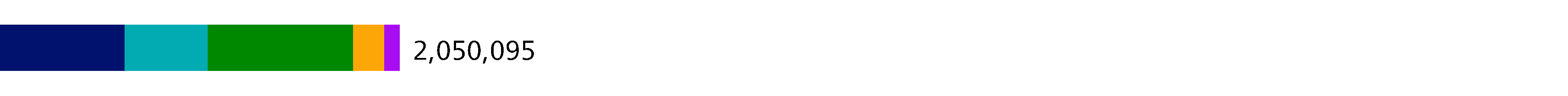 932