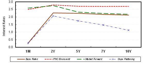 pnc-20220331_g2.jpg