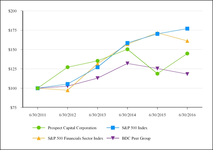 psec10-kq4_chartx41394.jpg