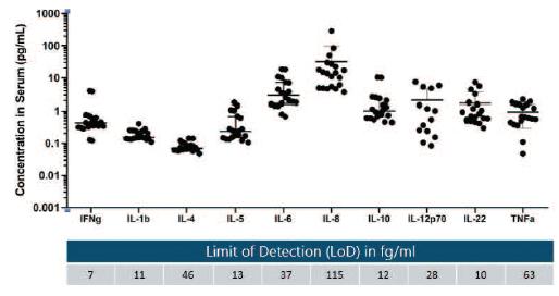 Chart, scatter chart
Description automatically generated