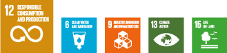 SDGs-Environment.gif