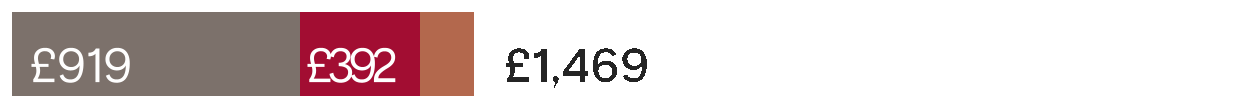 836